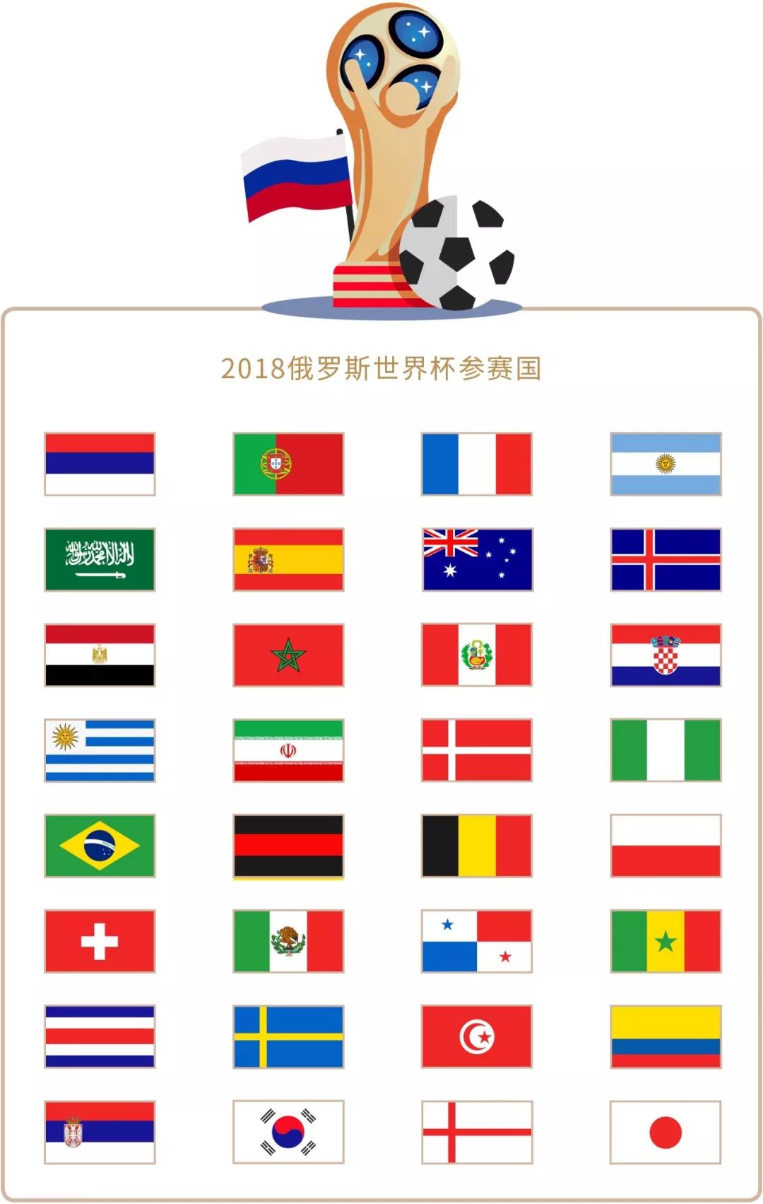 制对于